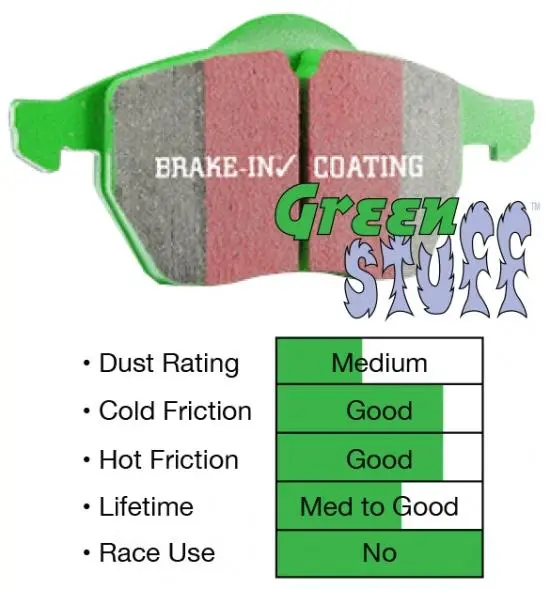 Ebc 12+ Tesla Model S Electric Greenstuff Front Brake Pads 2