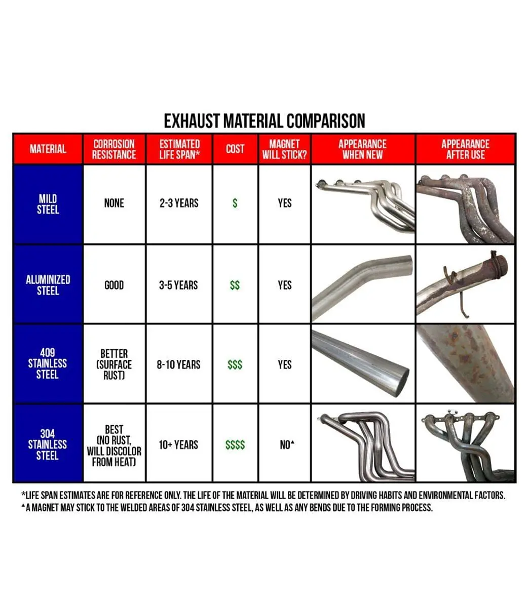 Magnaflow Street Series Cat-Back Exhaust System – Bolt-On Performance (19454) 2